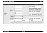 Preview for 57 page of Epson Stylus Pro 7400 Service Manual