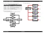 Preview for 63 page of Epson Stylus Pro 7400 Service Manual