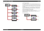 Preview for 67 page of Epson Stylus Pro 7400 Service Manual