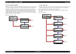 Preview for 68 page of Epson Stylus Pro 7400 Service Manual