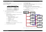 Preview for 79 page of Epson Stylus Pro 7400 Service Manual