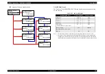 Preview for 80 page of Epson Stylus Pro 7400 Service Manual
