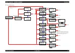 Preview for 91 page of Epson Stylus Pro 7400 Service Manual