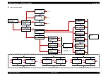 Preview for 97 page of Epson Stylus Pro 7400 Service Manual