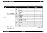 Preview for 106 page of Epson Stylus Pro 7400 Service Manual