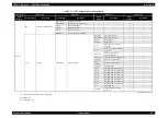 Preview for 107 page of Epson Stylus Pro 7400 Service Manual