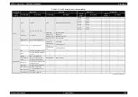 Preview for 108 page of Epson Stylus Pro 7400 Service Manual