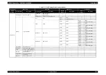 Preview for 109 page of Epson Stylus Pro 7400 Service Manual