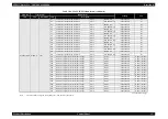 Preview for 127 page of Epson Stylus Pro 7400 Service Manual