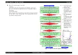 Preview for 157 page of Epson Stylus Pro 7400 Service Manual