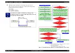 Preview for 158 page of Epson Stylus Pro 7400 Service Manual