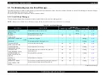 Preview for 172 page of Epson Stylus Pro 7400 Service Manual