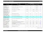 Preview for 173 page of Epson Stylus Pro 7400 Service Manual