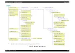 Preview for 213 page of Epson Stylus Pro 7400 Service Manual