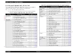 Preview for 294 page of Epson Stylus Pro 7400 Service Manual