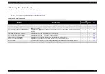 Preview for 296 page of Epson Stylus Pro 7400 Service Manual