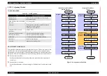 Preview for 342 page of Epson Stylus Pro 7400 Service Manual