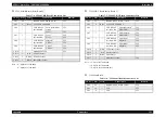 Preview for 382 page of Epson Stylus Pro 7400 Service Manual