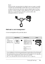 Preview for 64 page of Epson Stylus Pro 7450 User Manual