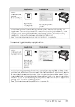 Preview for 65 page of Epson Stylus Pro 7450 User Manual