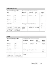 Preview for 337 page of Epson Stylus Pro 7450 User Manual