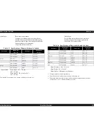 Preview for 15 page of Epson Stylus Pro 7500 Service Manual