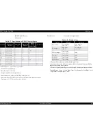 Preview for 16 page of Epson Stylus Pro 7500 Service Manual