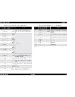 Preview for 24 page of Epson Stylus Pro 7500 Service Manual