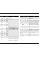 Preview for 28 page of Epson Stylus Pro 7500 Service Manual