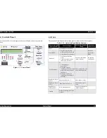 Preview for 33 page of Epson Stylus Pro 7500 Service Manual