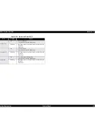 Preview for 35 page of Epson Stylus Pro 7500 Service Manual