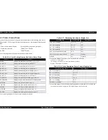 Preview for 41 page of Epson Stylus Pro 7500 Service Manual