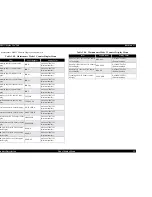 Preview for 51 page of Epson Stylus Pro 7500 Service Manual