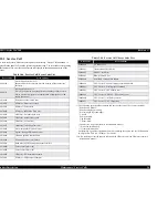 Preview for 56 page of Epson Stylus Pro 7500 Service Manual