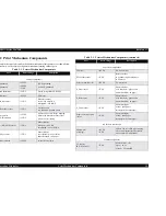 Preview for 59 page of Epson Stylus Pro 7500 Service Manual