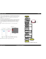 Preview for 63 page of Epson Stylus Pro 7500 Service Manual