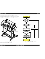 Preview for 66 page of Epson Stylus Pro 7500 Service Manual