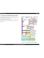 Preview for 72 page of Epson Stylus Pro 7500 Service Manual