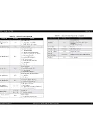 Preview for 73 page of Epson Stylus Pro 7500 Service Manual