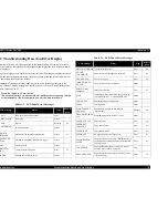 Preview for 78 page of Epson Stylus Pro 7500 Service Manual