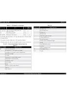 Preview for 79 page of Epson Stylus Pro 7500 Service Manual