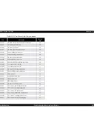 Preview for 86 page of Epson Stylus Pro 7500 Service Manual