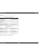 Preview for 98 page of Epson Stylus Pro 7500 Service Manual