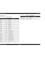 Preview for 99 page of Epson Stylus Pro 7500 Service Manual