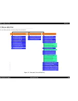 Preview for 100 page of Epson Stylus Pro 7500 Service Manual