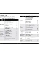 Preview for 172 page of Epson Stylus Pro 7500 Service Manual