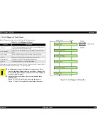 Preview for 180 page of Epson Stylus Pro 7500 Service Manual