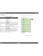 Preview for 181 page of Epson Stylus Pro 7500 Service Manual