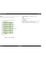 Preview for 182 page of Epson Stylus Pro 7500 Service Manual