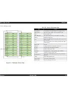 Preview for 189 page of Epson Stylus Pro 7500 Service Manual